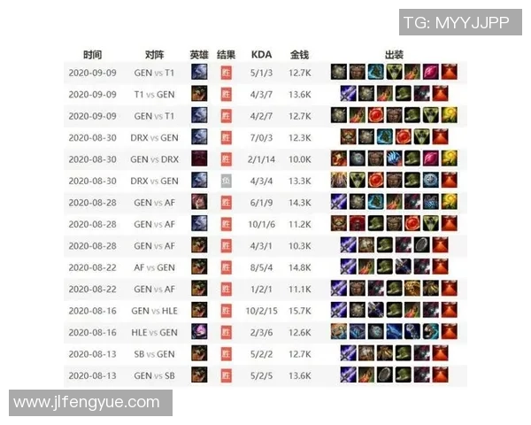 V5战队在英雄联盟赛场上的耐力表现与战术分析探讨